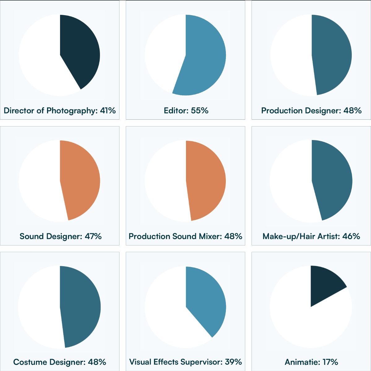 Stand van zaken Repartitie 2022 (status: 28 april 2026)
